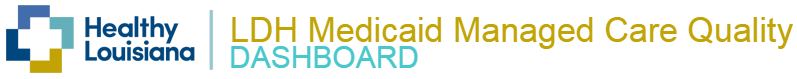 Louisiana Medicaid Healthcare Quality Dashboard